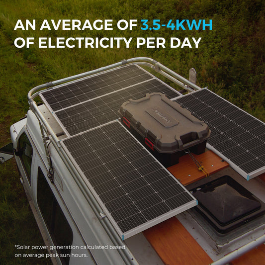 800W 12V/24V Monocrystalline Solar Premium Kit w/Rover 60A Charger Controller w/Renogy ONE Core
