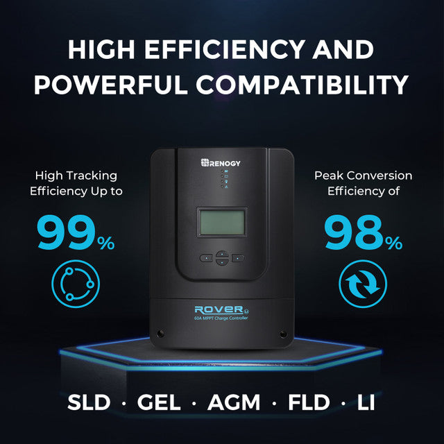 800W 12V/24V Monocrystalline Solar Premium Kit w/Rover 60A Charger Controller w/Renogy ONE Core