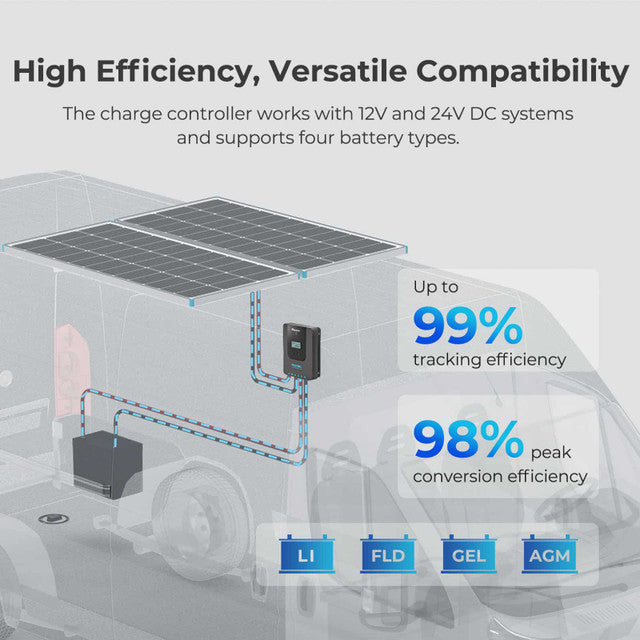 New 200 Watt 12 Volt Solar Premium Kit