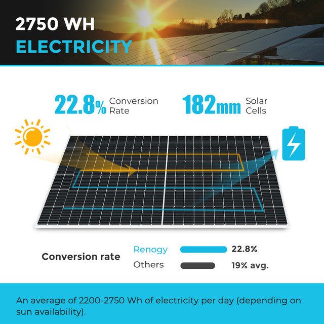 4pcs 550 Watt Monocrystalline Solar Panel