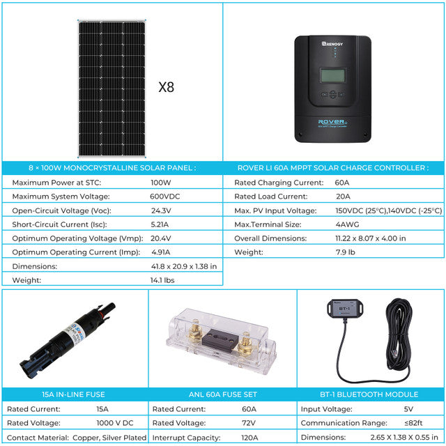 800W 12V/24V Monocrystalline Solar Premium Kit w/Rover 60A Charger Controller w/Renogy ONE Core