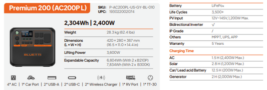 Bluetti Portable Power Solution Premium 200 (AC200PL)