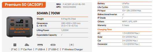 Bluetti Portable Power Station (AC50P)