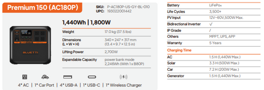 Bluetti Solar Portable Power Station (AC180P)