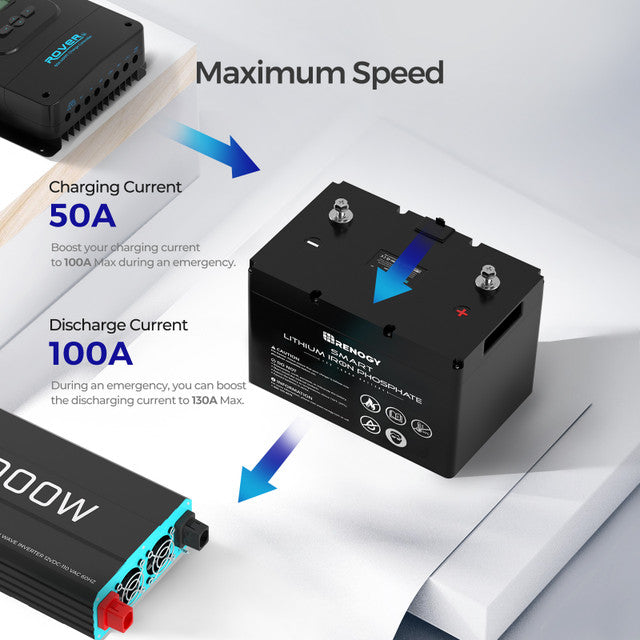 12V 100Ah Smart Lithium Iron Phosphate Battery & BT-2 & Renogy ONE Core