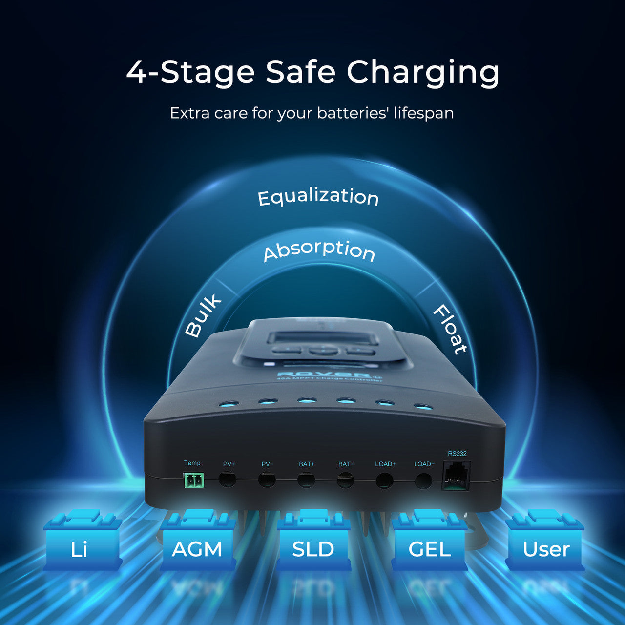 400W 12 Volt Complete Solar Kit with Two 100Ah Deep-Cycle AGM / LiFePO4 Batteries | 2*100Ah Lithium Battery W/ Bluetooth & Self-heating Function