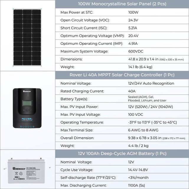 400W 12 Volt Complete Solar Kit with Two 100Ah Deep-Cycle AGM / LiFePO4 Batteries | 2*100Ah Deep Cycle AGM Battery