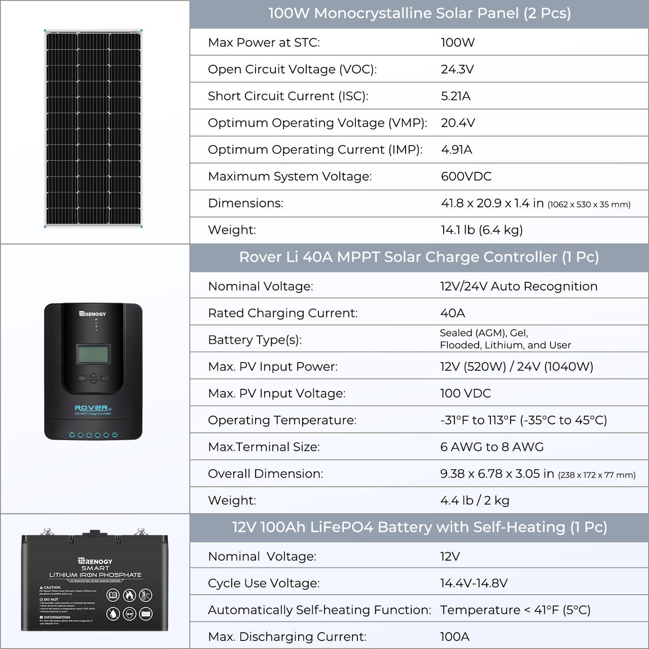 400W 12 Volt Complete Solar Kit with Two 100Ah LiFePO4 Batteries