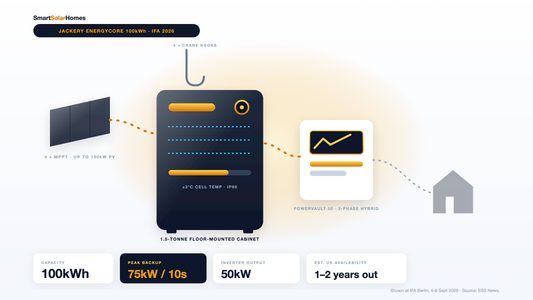 Jackery Energycore 100 kWh residential battery system shown at IFA Berlin 2026